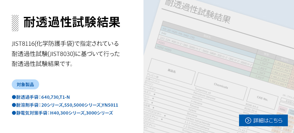 耐透過試験データ